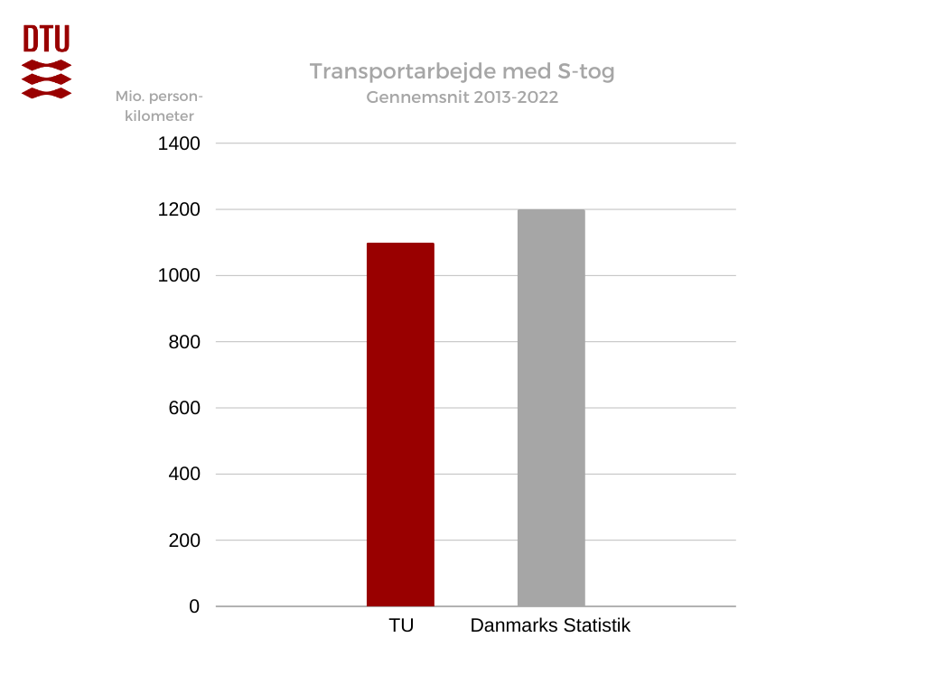 Transportarbejde S tog Grå